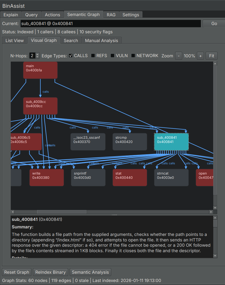 Visual Graph
